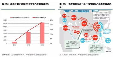 研报笔记 消费升级浪潮下，聚焦宠物食品产业的投资机遇
