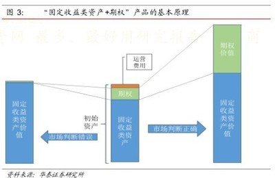 宽客江湖AQUANT 场外衍生品如何重塑金融产品设计