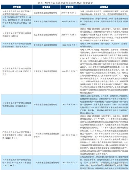 金融资产管理公司20年监管政策全梳理