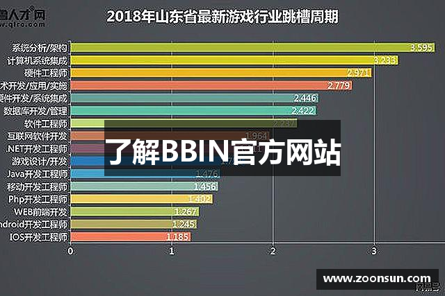 了解BBIN官方网站