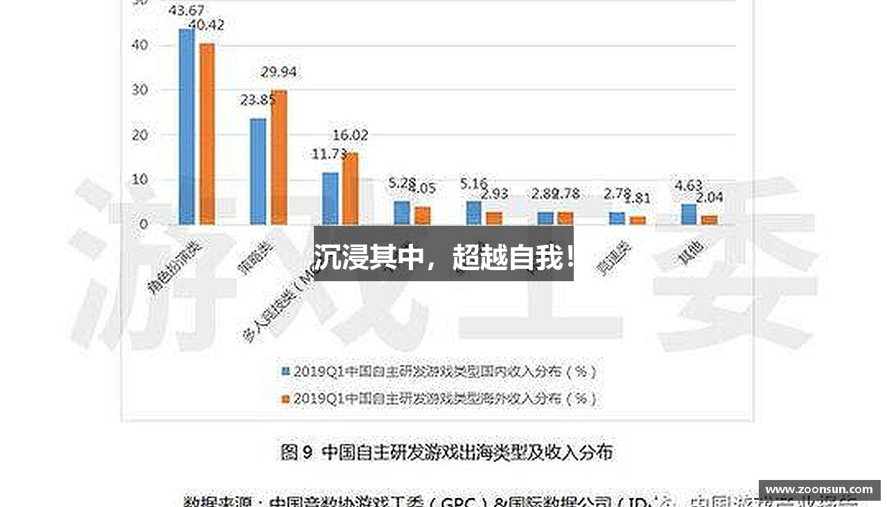 沉浸其中，超越自我！